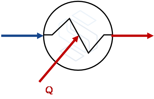Esquema de trocador de calor SOLVE